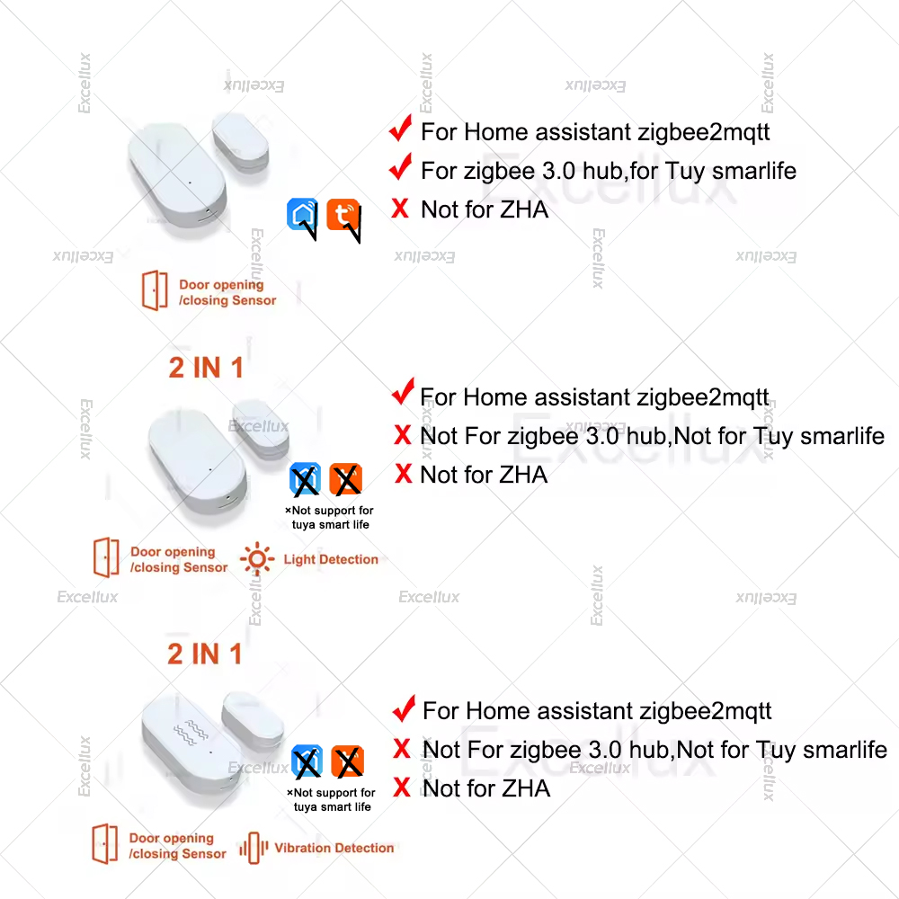 Zigbee 3.0 Kapı Pencere Sensör - Home Improvement Hardware incelemesi ve fiyatı